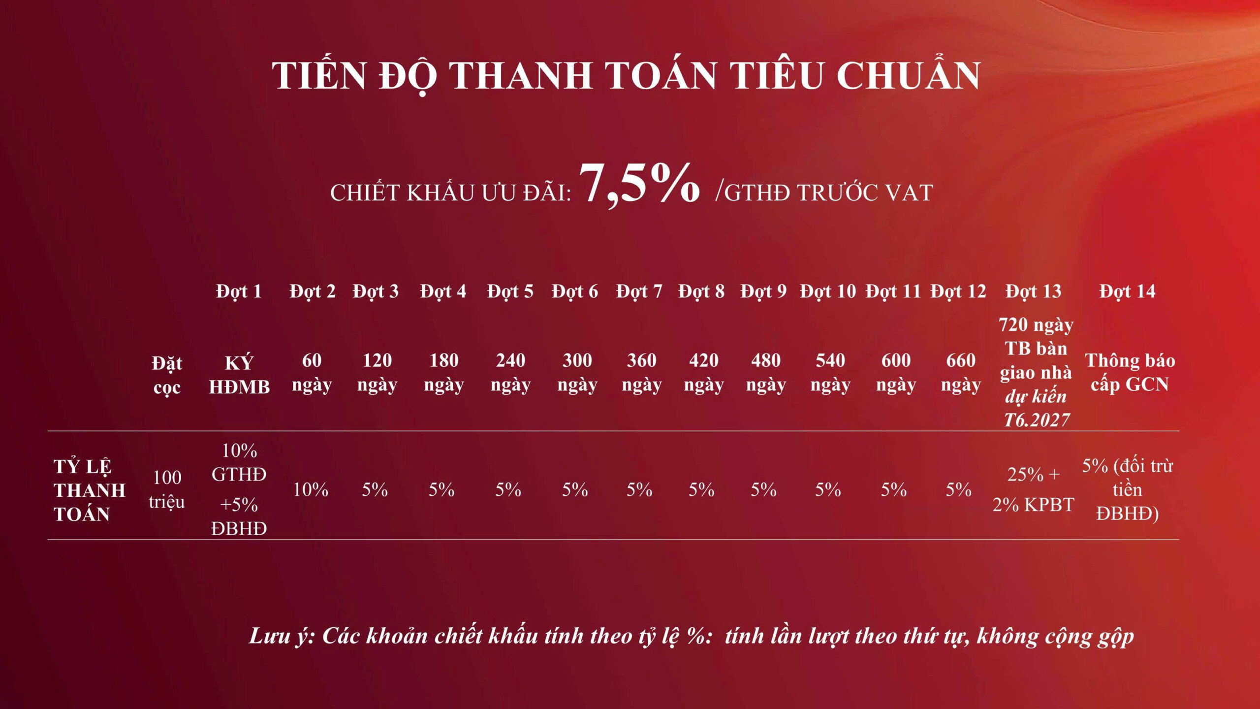 Read more about the article Chính sách bán hàng Diamond Hill Thái Nguyên – Ưu đãi hấp dẫn tháng 8/2025